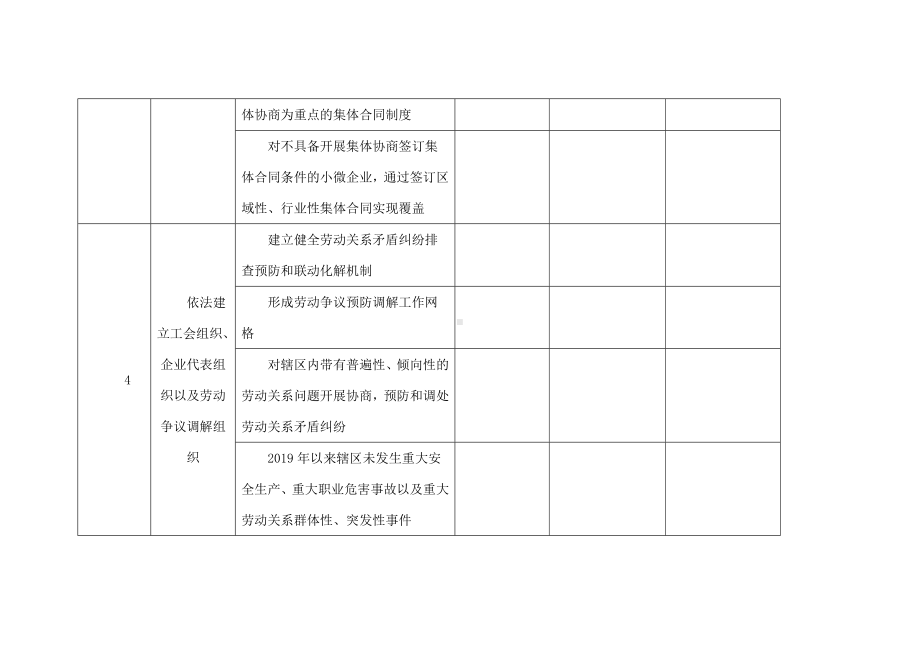 推荐评选和谐劳动关系创建示范工业园区评估表.docx_第3页