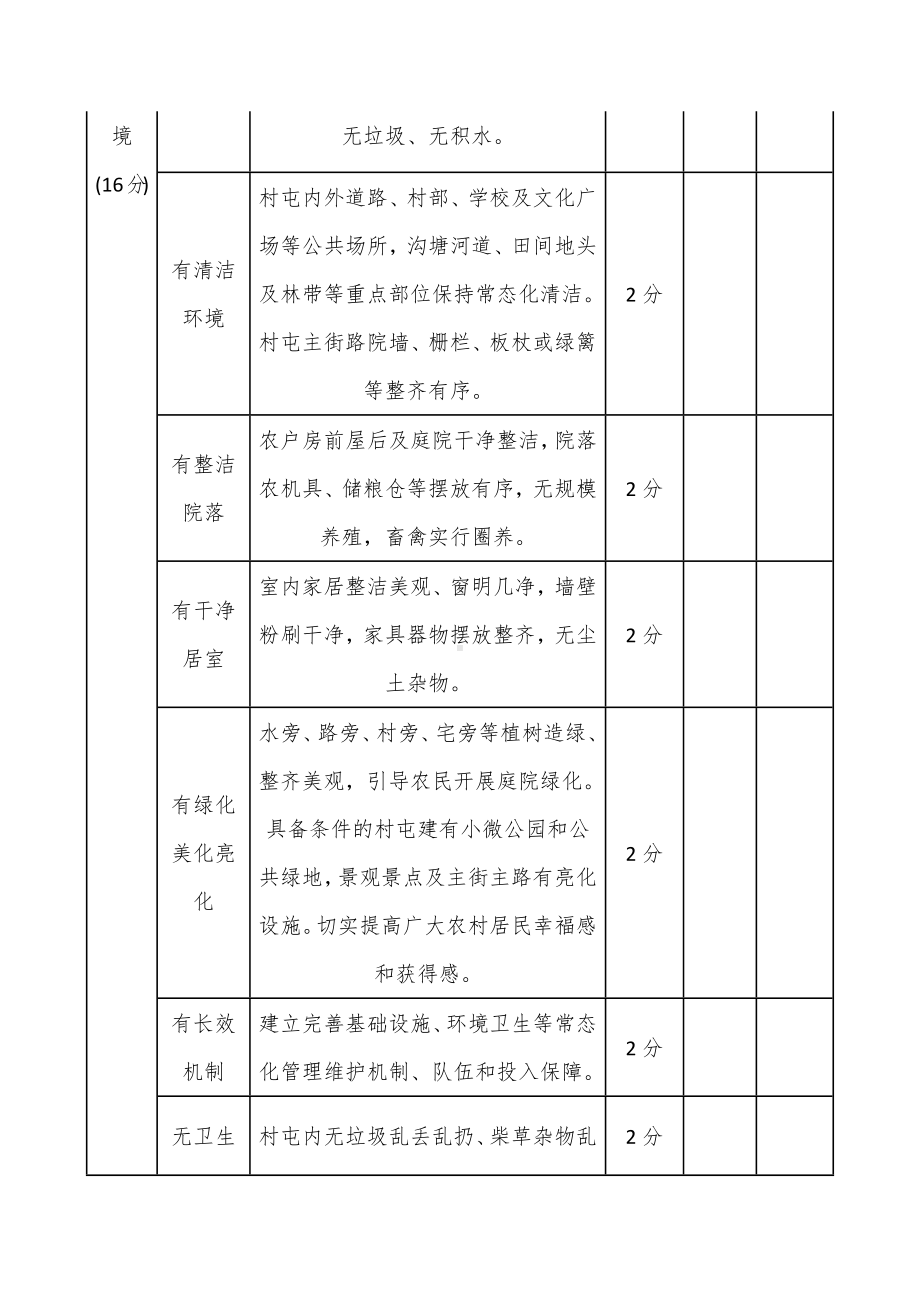 示范村创建“谈思路、比创新、亮成果、树典型”比创活动实地评估（流动现场会）评分表.docx_第3页