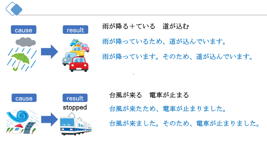 第39课 眼鏡をかけて本を読みますppt课件-2023标准《高中日语》初级下册.pptx_第3页