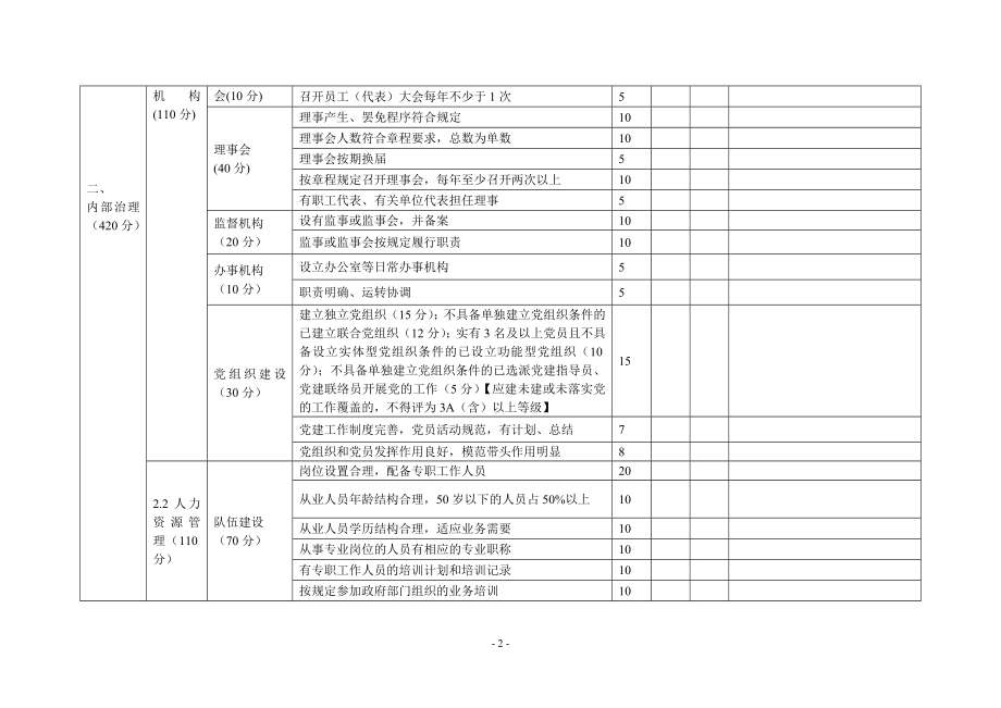 等级评定民办非企业单位评估评分标准（普通类）.docx_第2页