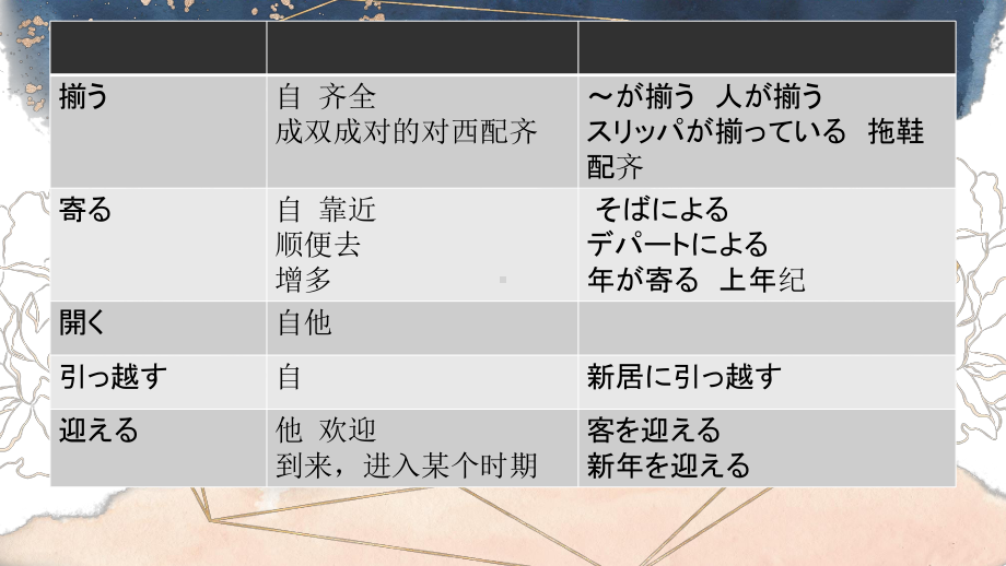 第30课 もう11時だから寝よう ppt课件 (3)-2023标准《高中日语》初级下册.pptx_第2页