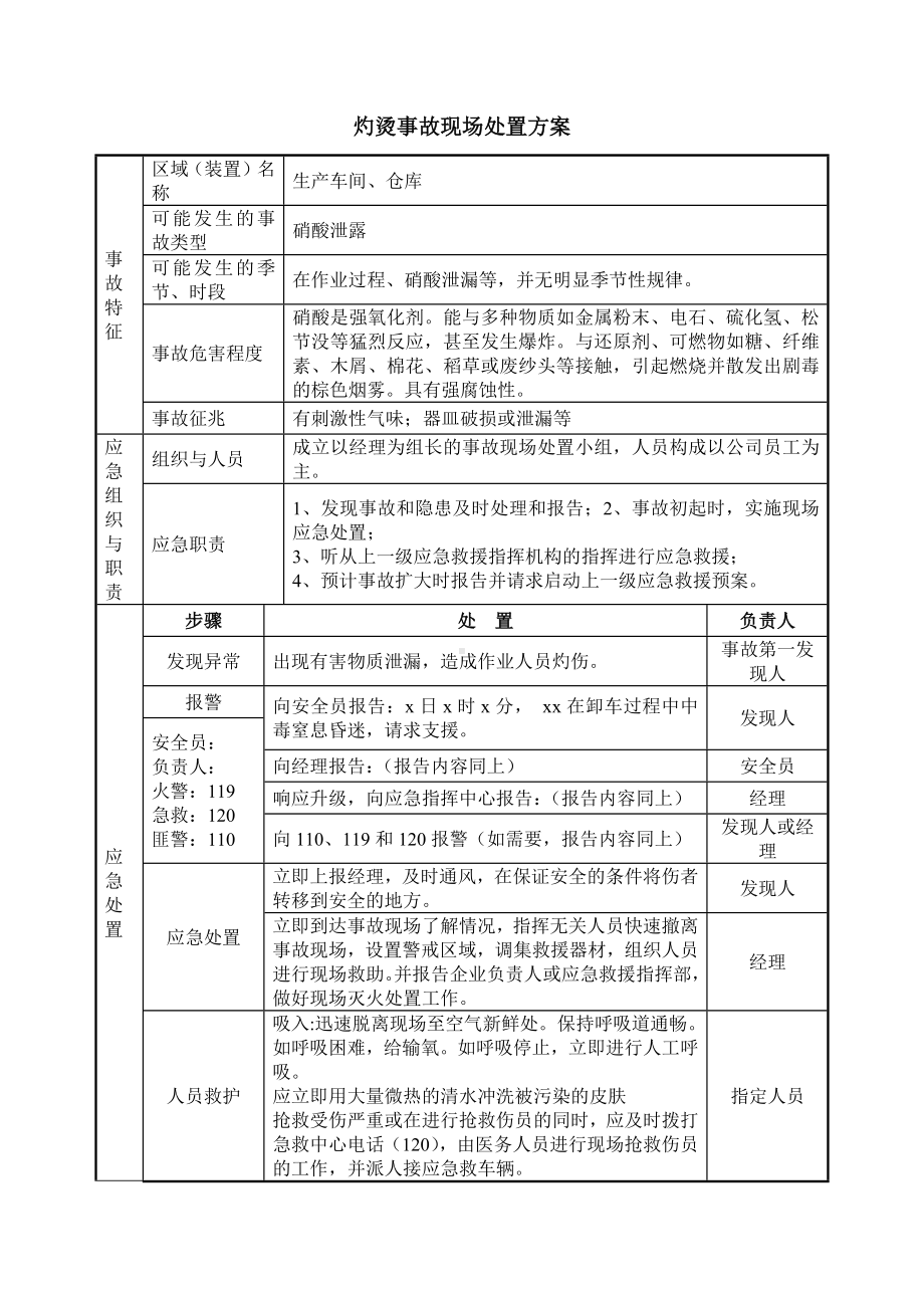 灼烫事故现场处置方案.docx_第1页