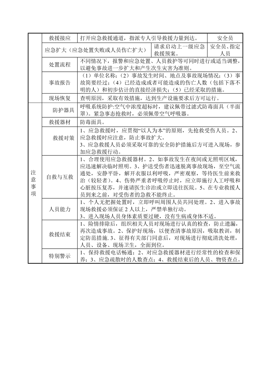 灼烫事故现场处置方案.docx_第2页