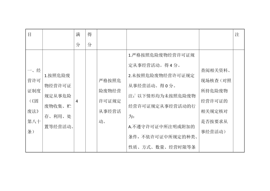 危险废物规范化环境管理评估指标（危险废物经营单位）.docx_第2页