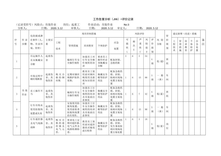 吊装作业工作危害分析（JHA）+评价记录.docx_第1页