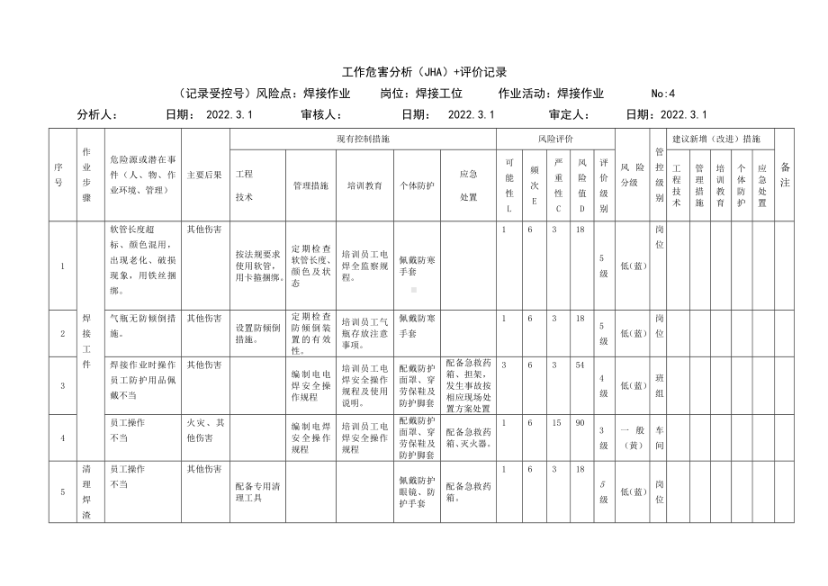 工作危害分析（JHA）+评价记录.docx_第1页