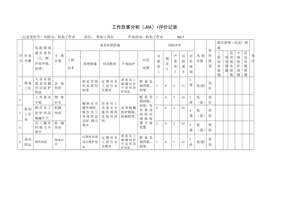 机加工作业工作危害分析（JHA）+评价记录 (2).docx_第1页