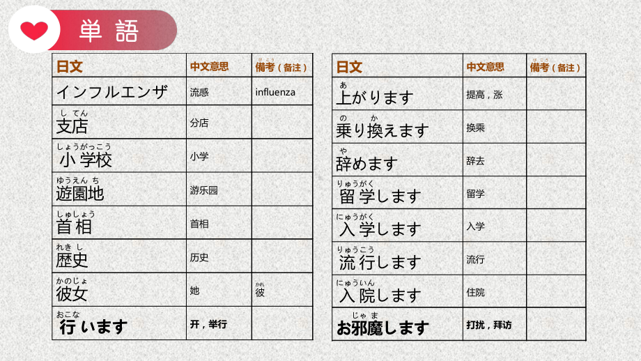 第32课 今度の日曜日に遊園地へ行くつもりです ppt课件 (3)-2023标准《高中日语》初级下册.pptx_第3页