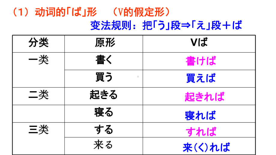 第37课 優勝すれば、オリンピックに出場することができます ppt课件-2023标准《高中日语》初级下册.pptx_第1页