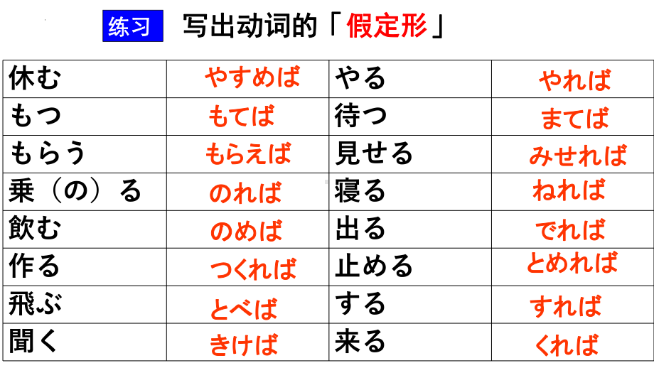 第37课 優勝すれば、オリンピックに出場することができます ppt课件-2023标准《高中日语》初级下册.pptx_第2页