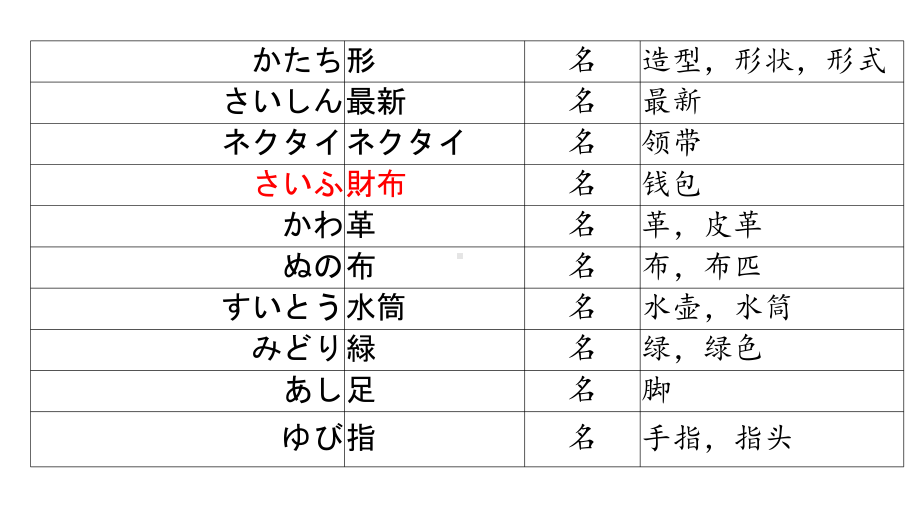 第16课 ppt课件 第四单元-2023新标准《高中日语》初级上册.pptx_第3页