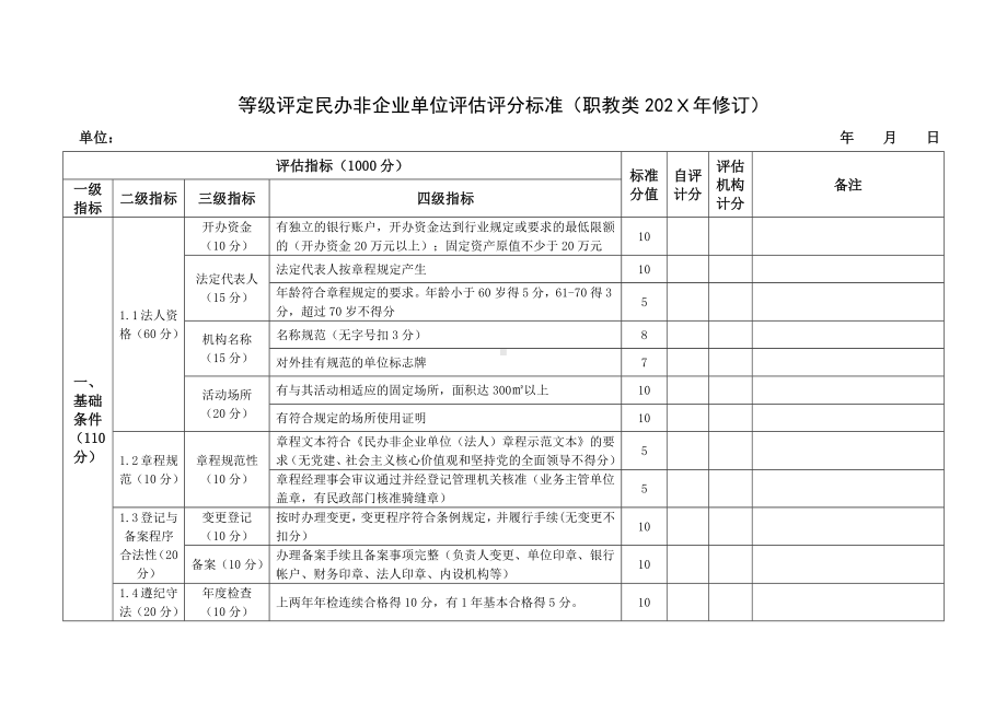 等级评定民办非企业单位评估评分标准（职教类）.docx_第1页