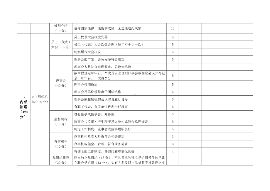 等级评定民办非企业单位评估评分标准（职教类）.docx_第2页