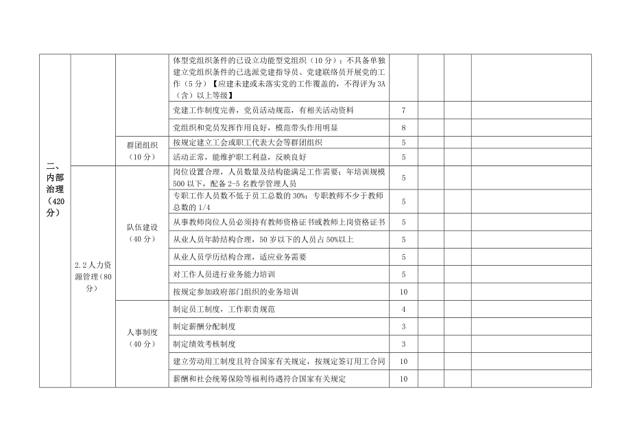 等级评定民办非企业单位评估评分标准（职教类）.docx_第3页