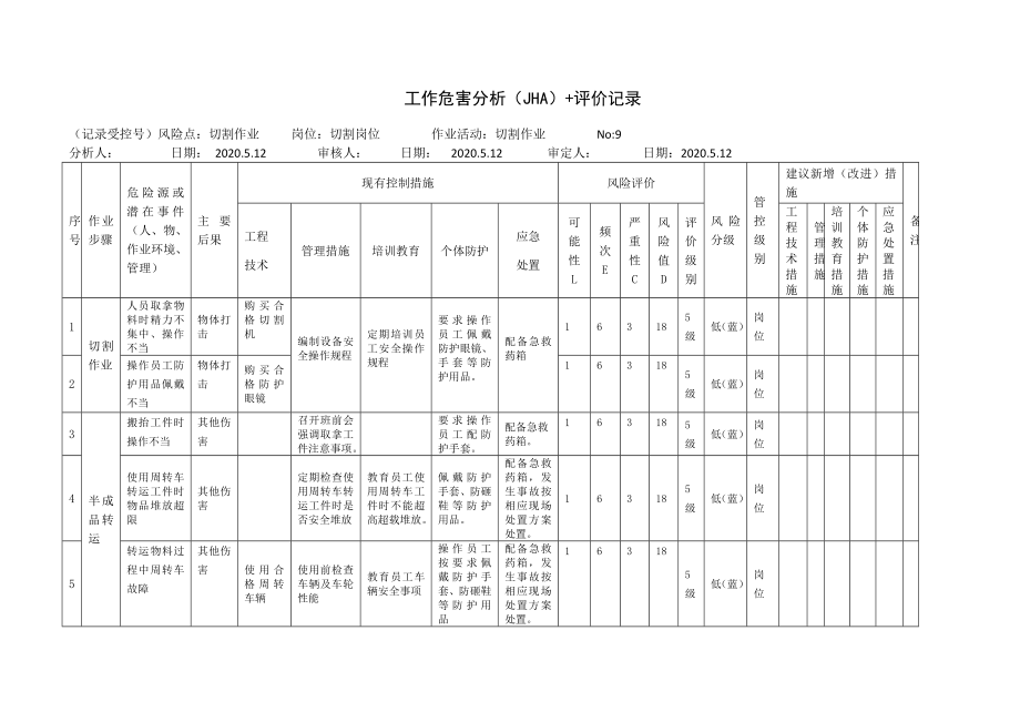 切割作业工作危害分析.docx_第1页