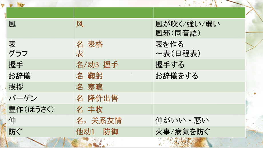 第26课 自転车に2人で乗るのは危ないです ppt课件 (2)-2023标准《高中日语》初级下册.pptx_第2页