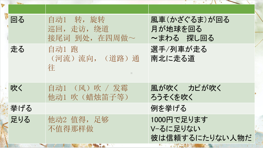 第26课 自転车に2人で乗るのは危ないです ppt课件 (2)-2023标准《高中日语》初级下册.pptx_第3页