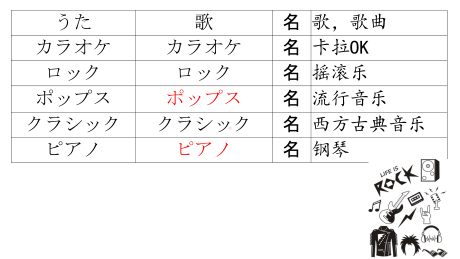 第11课 ppt课件 第三单元-2023新标准《高中日语》初级上册.pptx_第2页