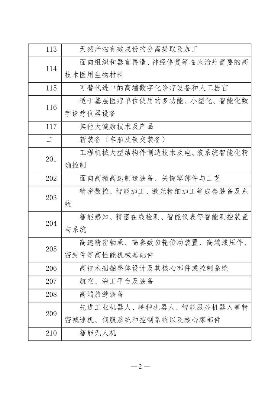 科技计划（工业）项目指南及信用承诺书（示范文本）.docx_第2页