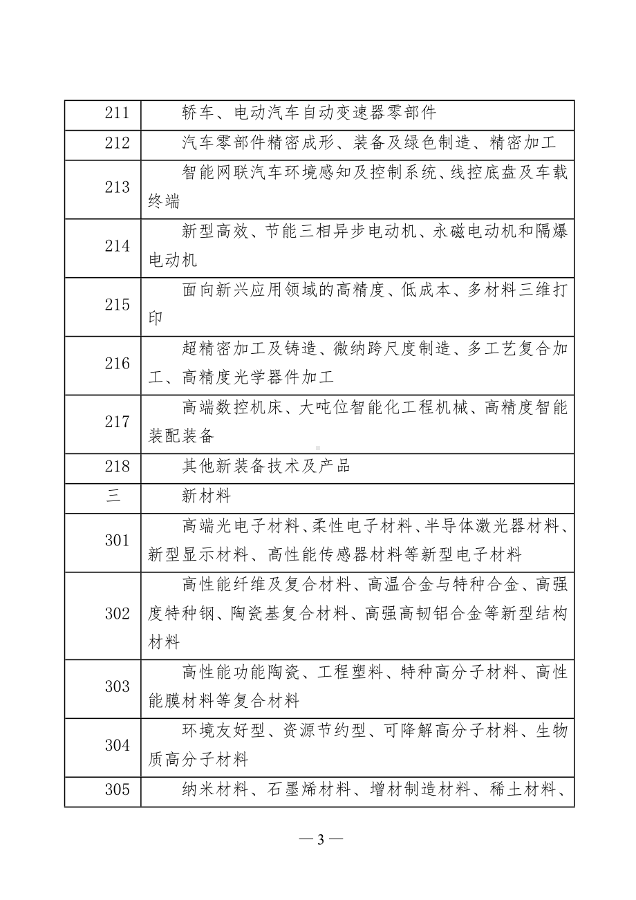 科技计划（工业）项目指南及信用承诺书（示范文本）.docx_第3页