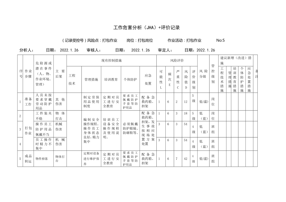 机加工作业工作危害分析（JHA）+评价记录.docx_第1页