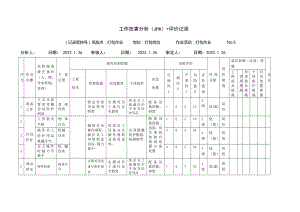 机加工作业工作危害分析（JHA）+评价记录.docx