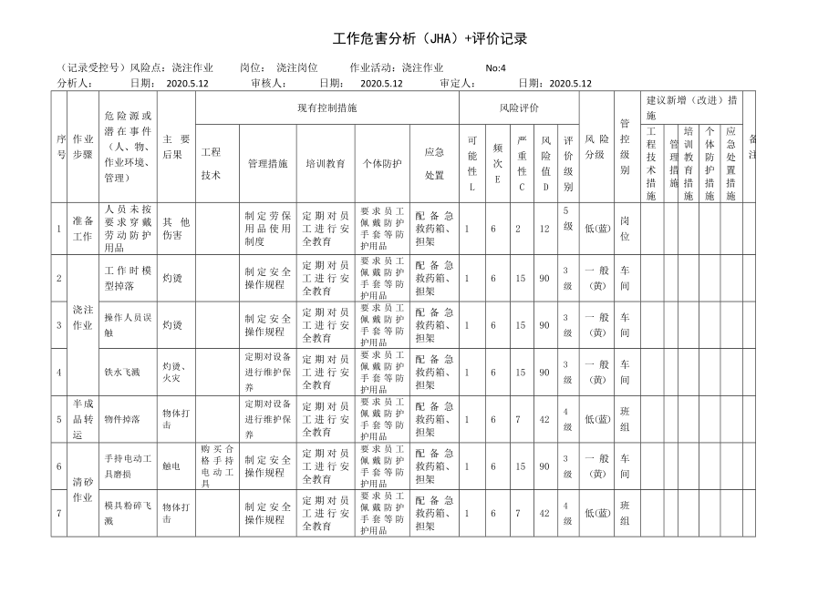 浇注作业工作危害分析（JHA）+评价记录.docx_第1页