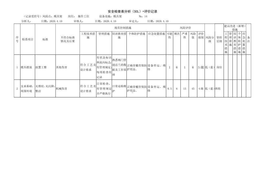 模具架危害分析.docx_第1页