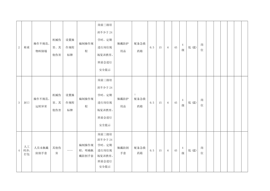 包装作业危害分析及评价.docx_第2页