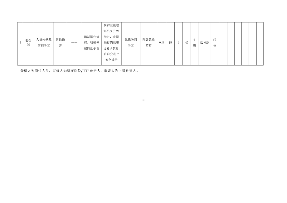 包装作业危害分析及评价.docx_第3页