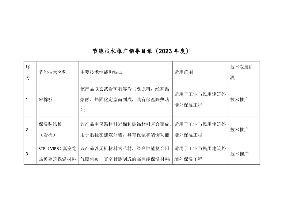 节能技术推广指导目录.docx_第1页