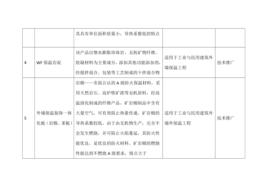 节能技术推广指导目录.docx_第2页