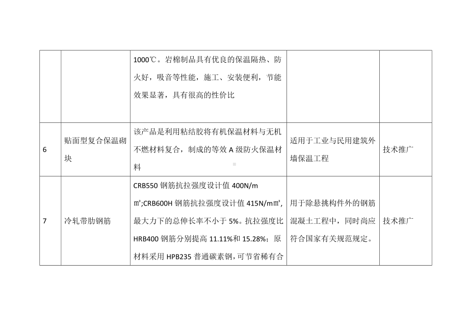 节能技术推广指导目录.docx_第3页