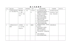 重大风险清单 (已填写).doc