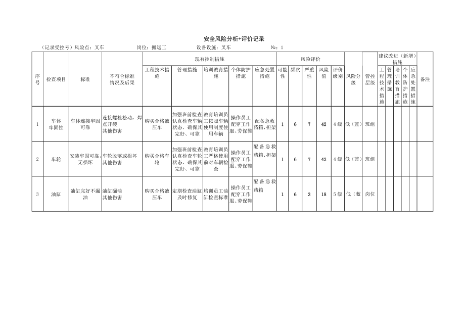 叉车危害分析.docx_第1页