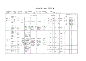 研磨作业工作危害分析（JHA）+评价记录.docx