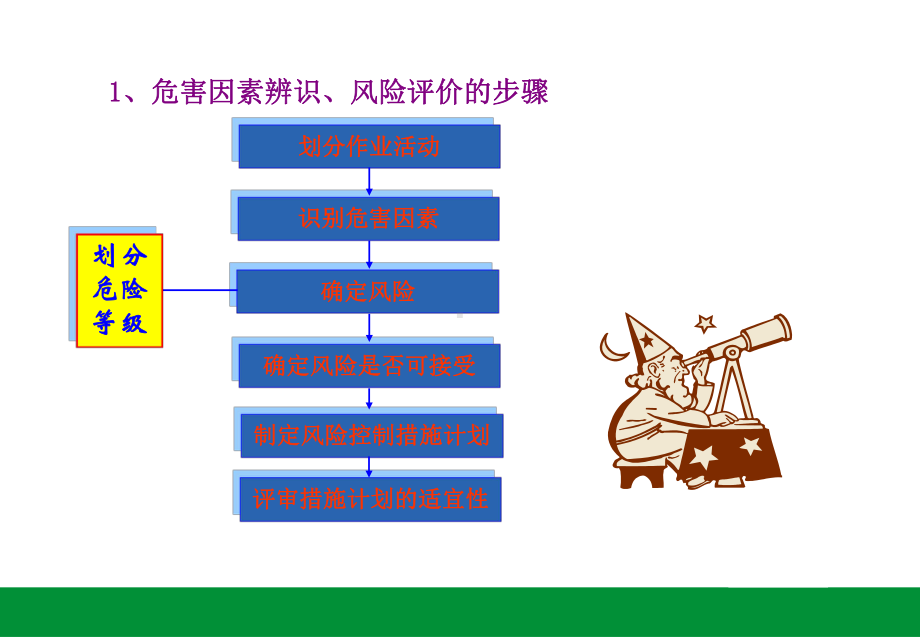 危害识别及风险分析.ppt_第2页