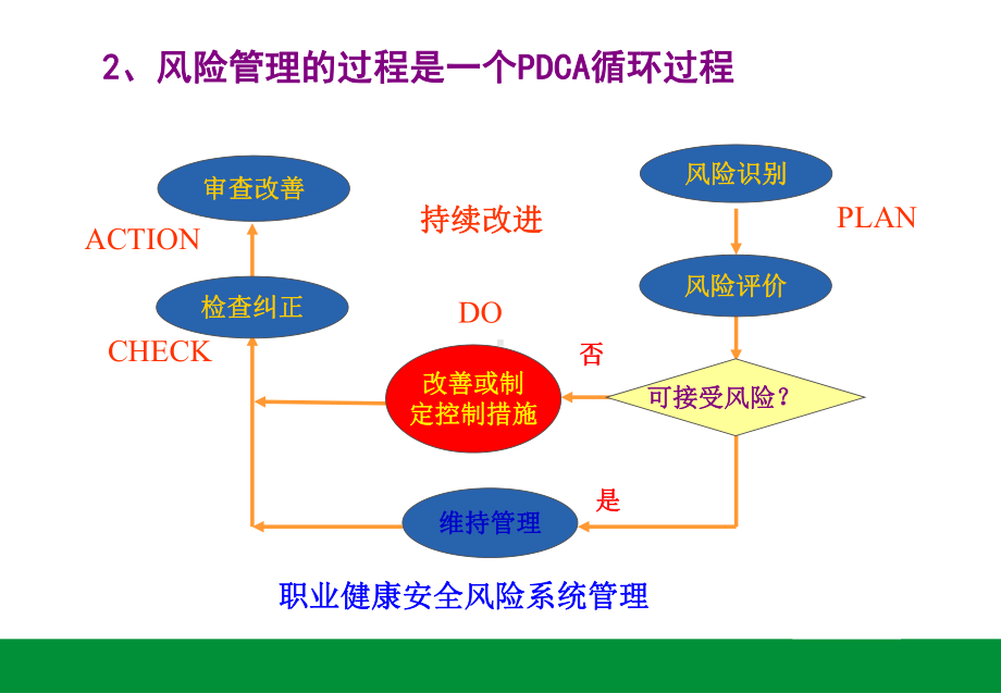 危害识别及风险分析.ppt_第3页