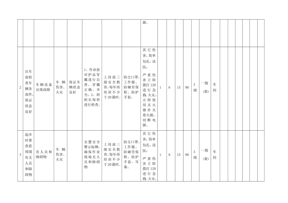 风险分级管控之搬运作业活动危害分析及评价.docx_第2页