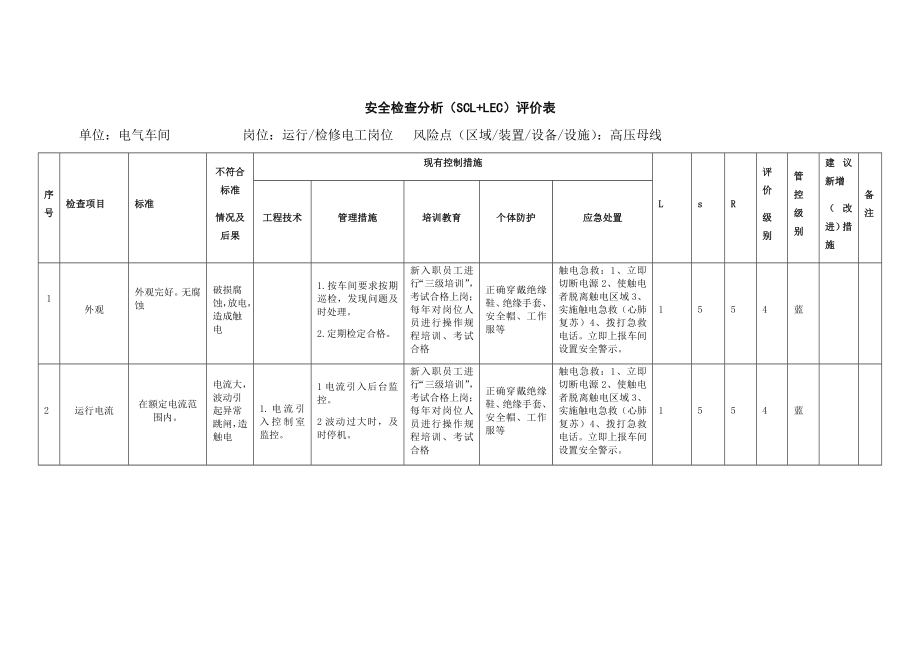 电气车间高压母线安全检查分析表.docx_第1页