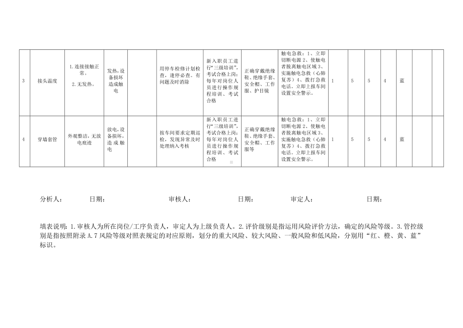 电气车间高压母线安全检查分析表.docx_第2页