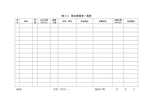 职业病患者疑似职业病患者一览表.docx