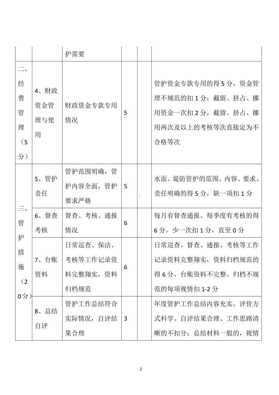 河道河塘长效管护工作考核评分细则.docx_第2页