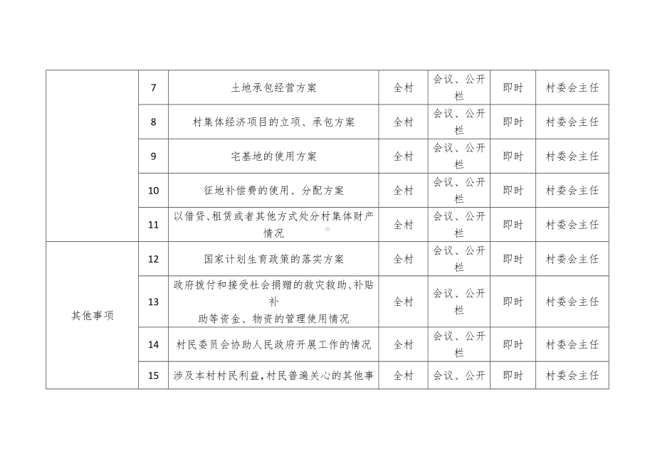 村务公开事项指导目录.docx_第2页