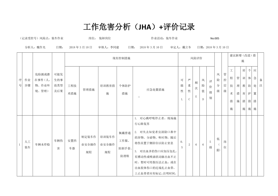 装车作业危害分析及评价表.docx_第1页