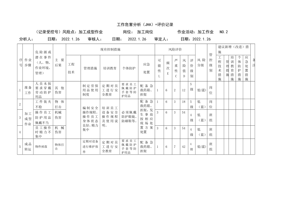 加工成型作业工作危害分析（JHA）+评价记录.docx_第1页