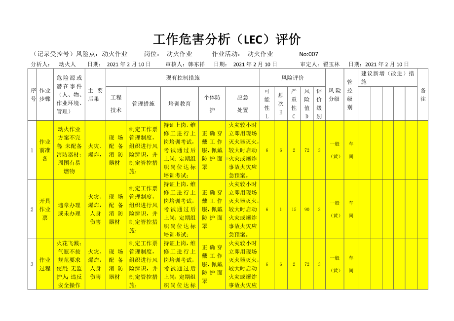 动火作业活动危害分析及评价.docx_第1页