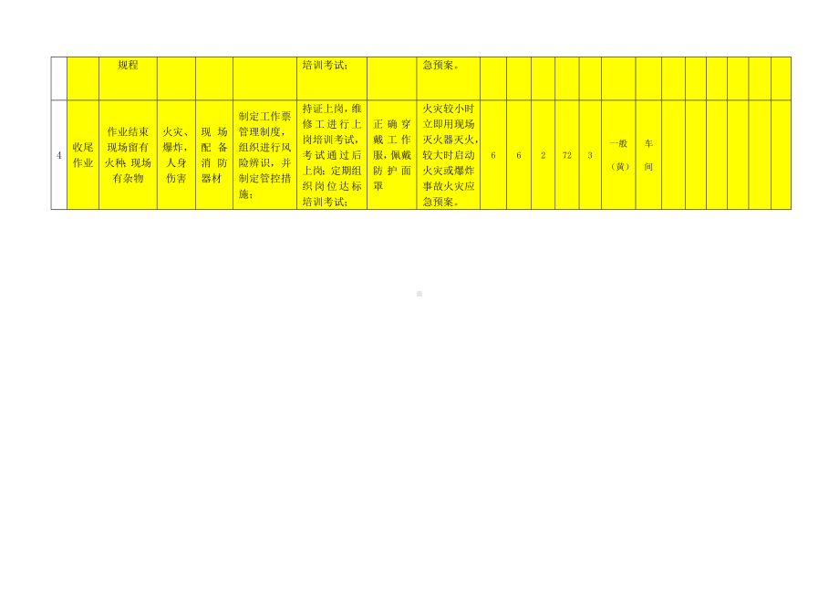 动火作业活动危害分析及评价.docx_第2页