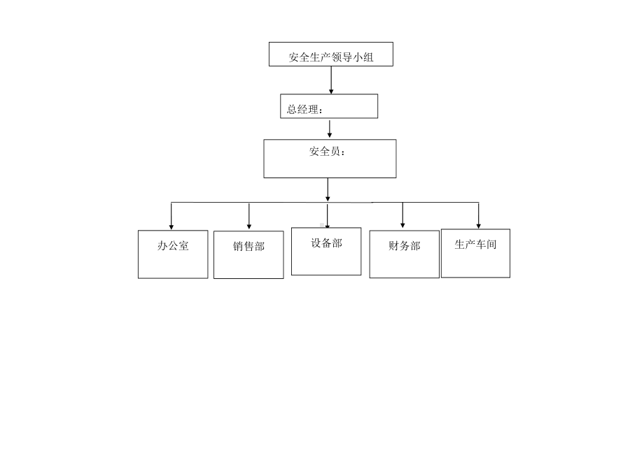 多部门安全管理网络.doc_第2页