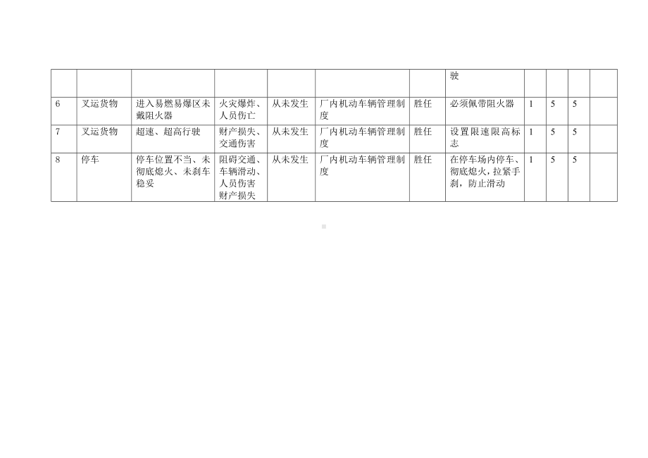 用叉车叉运货物工作危害分析.docx_第2页